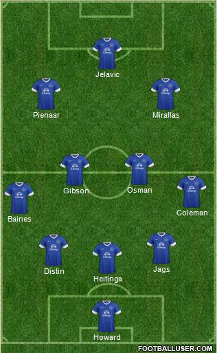 Everton Formation 2013