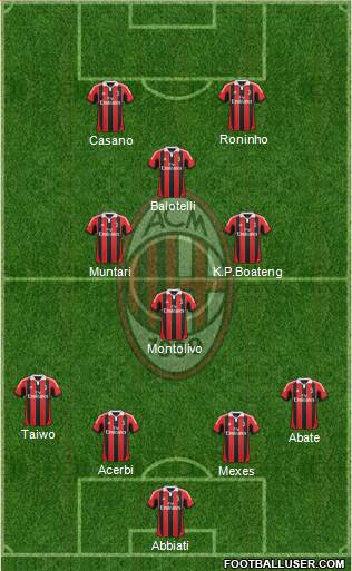 A.C. Milan Formation 2013