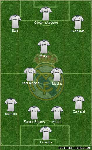 Real Madrid C.F. Formation 2013