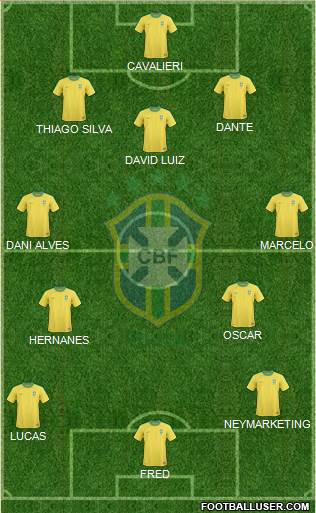 Brazil Formation 2013