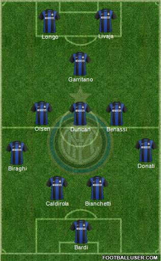 F.C. Internazionale Formation 2013
