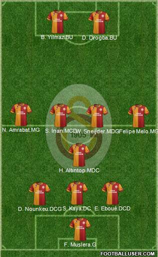 Galatasaray SK Formation 2013