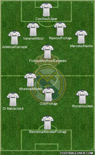 Real Madrid C.F. Formation 2013