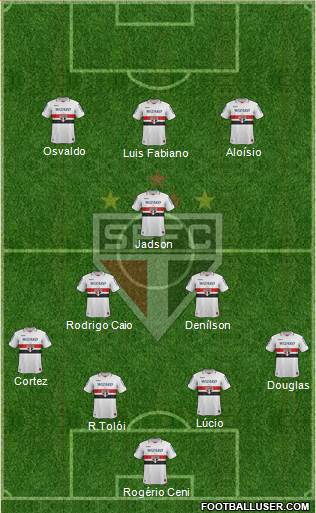 São Paulo FC Formation 2013