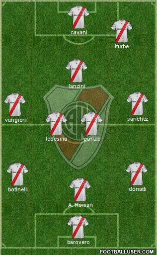 River Plate Formation 2013