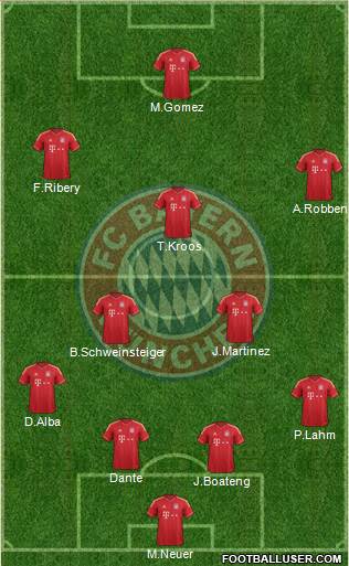 FC Bayern München Formation 2013
