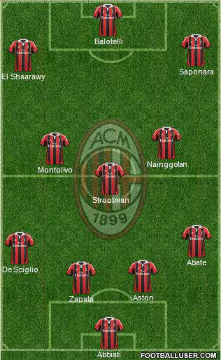 A.C. Milan Formation 2013