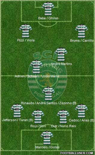 Sporting Clube de Portugal - SAD Formation 2013