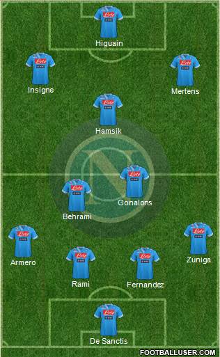 Napoli Formation 2013