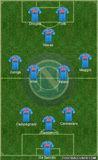 Napoli Formation 2013