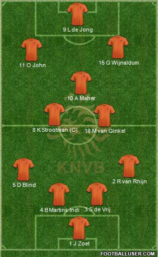 Holland Formation 2013