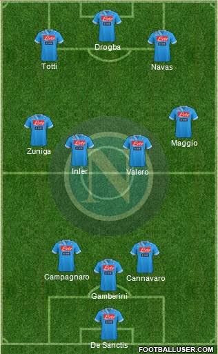 Napoli Formation 2013