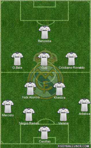 Real Madrid C.F. Formation 2013