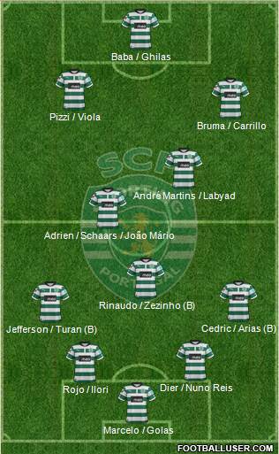Sporting Clube de Portugal - SAD Formation 2013