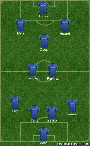 Chelsea Formation 2013