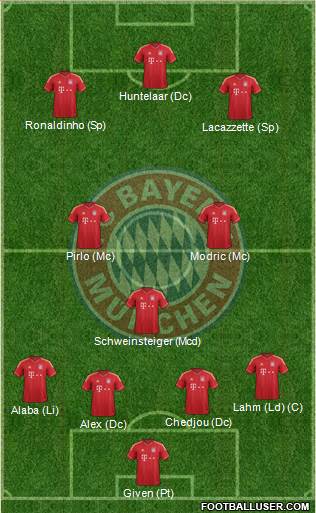 FC Bayern München Formation 2013