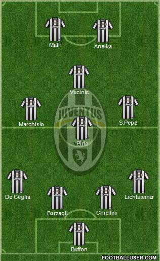 Juventus Formation 2013