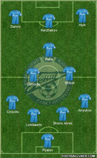 Zenit St. Petersburg Formation 2013