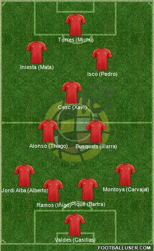 Spain Formation 2013