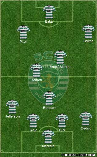 Sporting Clube de Portugal - SAD Formation 2013
