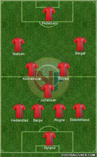 Norway Formation 2013