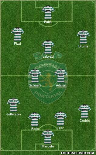 Sporting Clube de Portugal - SAD Formation 2013