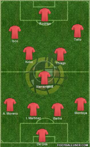 Spain Formation 2013