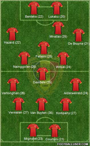 Belgium Formation 2013