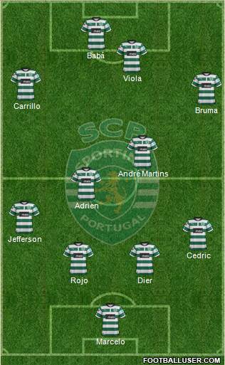 Sporting Clube de Portugal - SAD Formation 2013