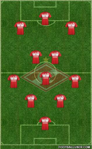 Spartak Moscow Formation 2013