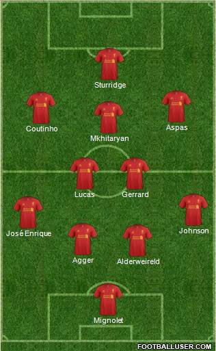 Liverpool Formation 2013