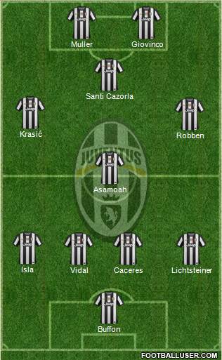 Juventus Formation 2013