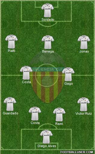 Valencia C.F., S.A.D. Formation 2013