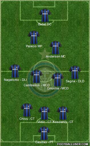 F.C. Internazionale Formation 2013