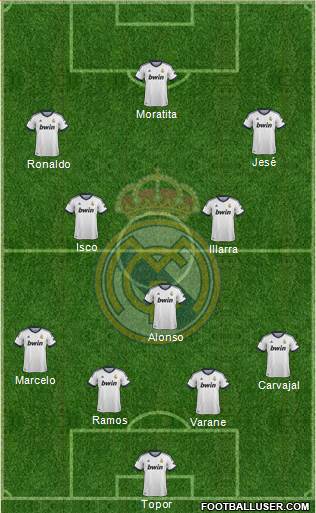 Real Madrid C.F. Formation 2013