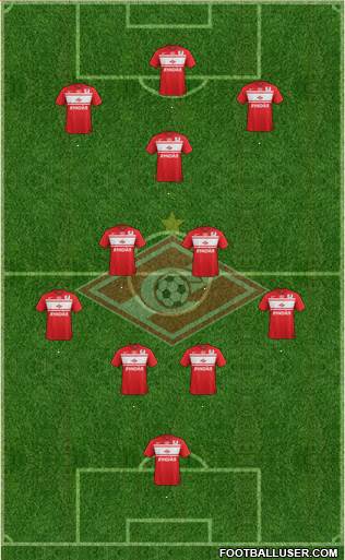 Spartak Moscow Formation 2013