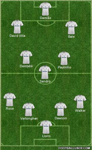 Tottenham Hotspur Formation 2013