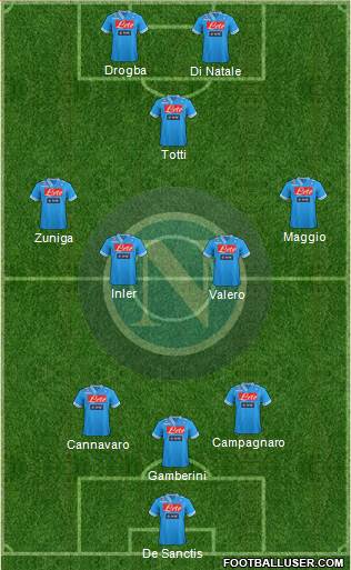 Napoli Formation 2013