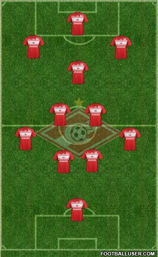 Spartak Moscow Formation 2013