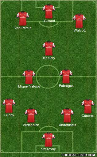 Arsenal Formation 2013