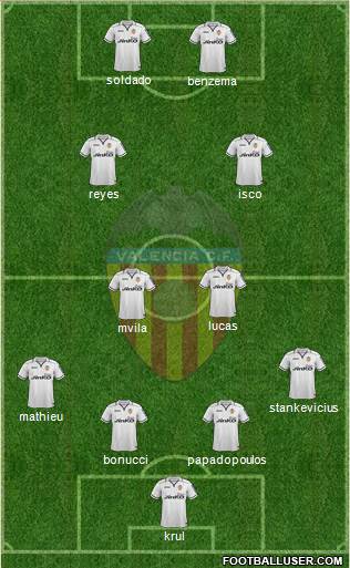 Valencia C.F., S.A.D. Formation 2013