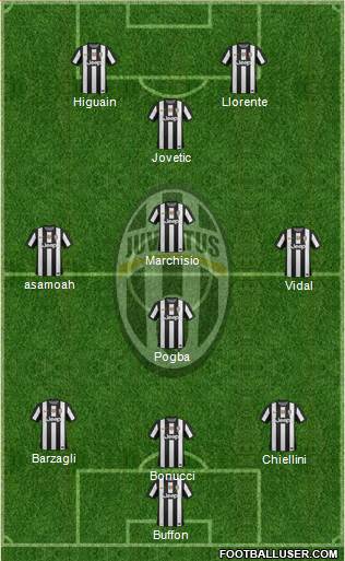 Juventus Formation 2013
