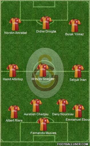 Galatasaray SK Formation 2013