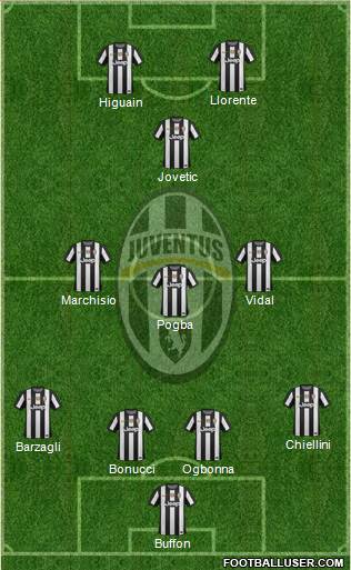 Juventus Formation 2013