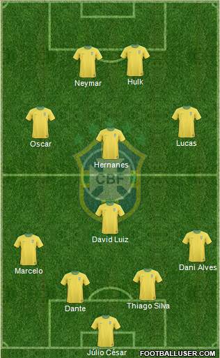 Brazil Formation 2013