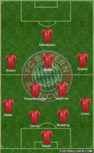 FC Bayern München Formation 2013