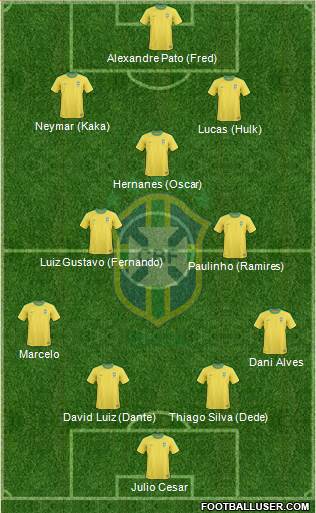 Brazil Formation 2013