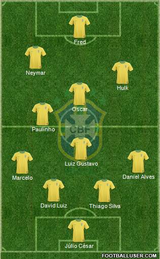 Brazil Formation 2013
