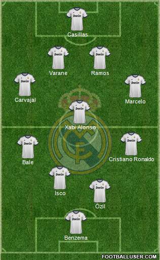 R. Madrid Castilla Formation 2013