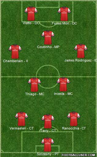 Arsenal Formation 2013